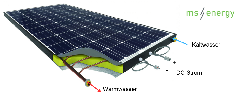 Photovoltaik Thermie Hybrid Solarkollektor