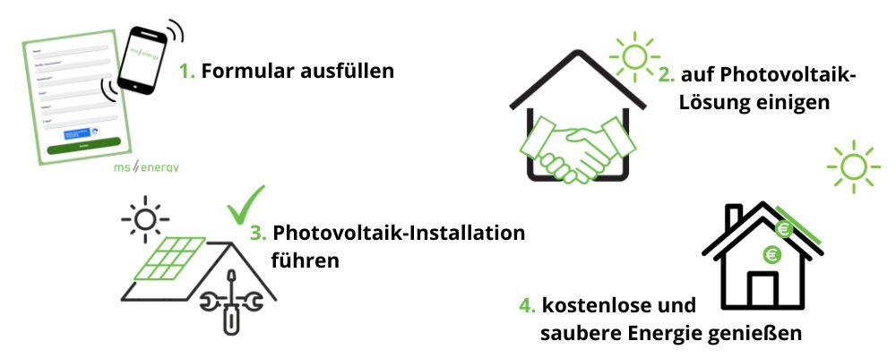 photovoltaik angebot