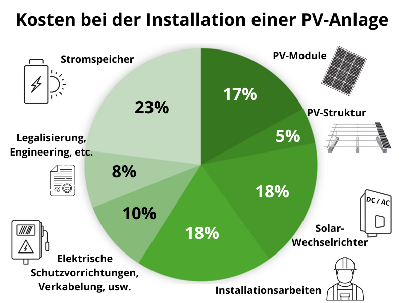 solaranlage kosten