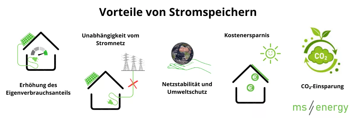 Vorteile von Stromspeichern