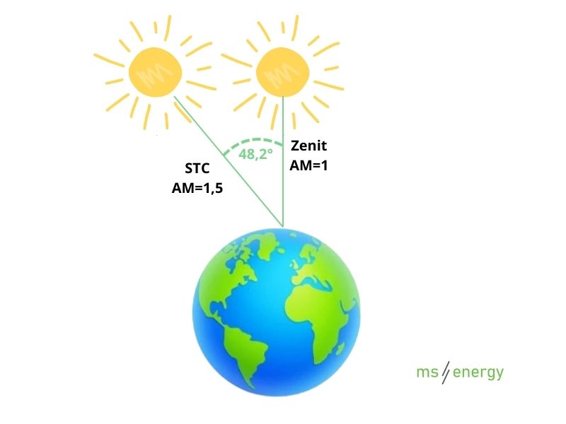 STC Bedingungen Air mass