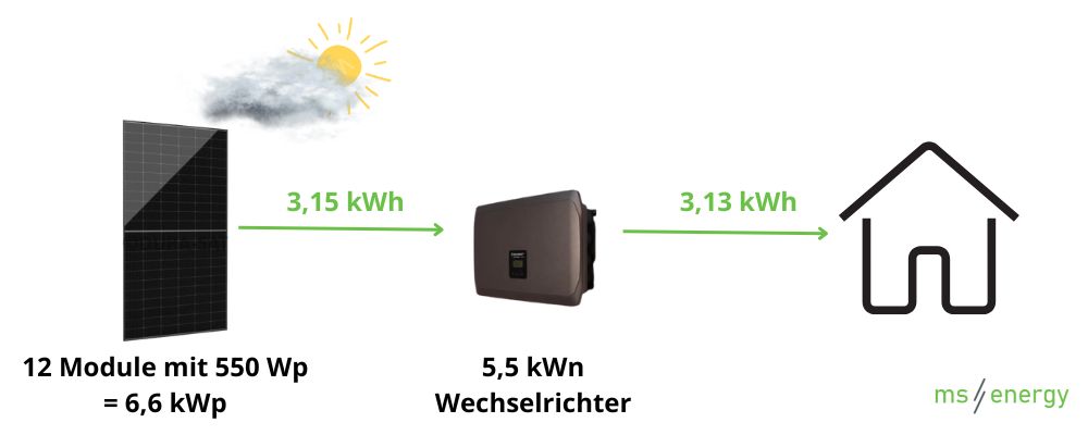 kwp-kwn-kwh