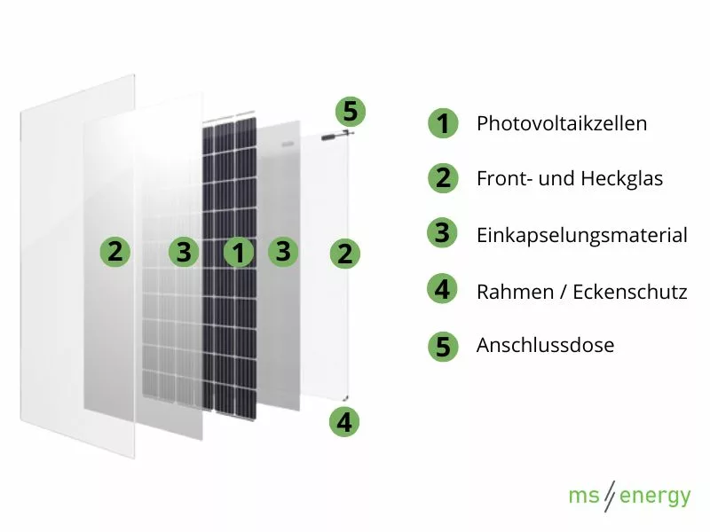 Glas-Glas Module Komponenetes